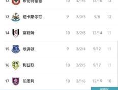 Kaiyun-英超赛程吃紧，阿森纳集结日主帅复盘，媒体盛赞，控场能力受关注(阿森纳最新比赛集锦)