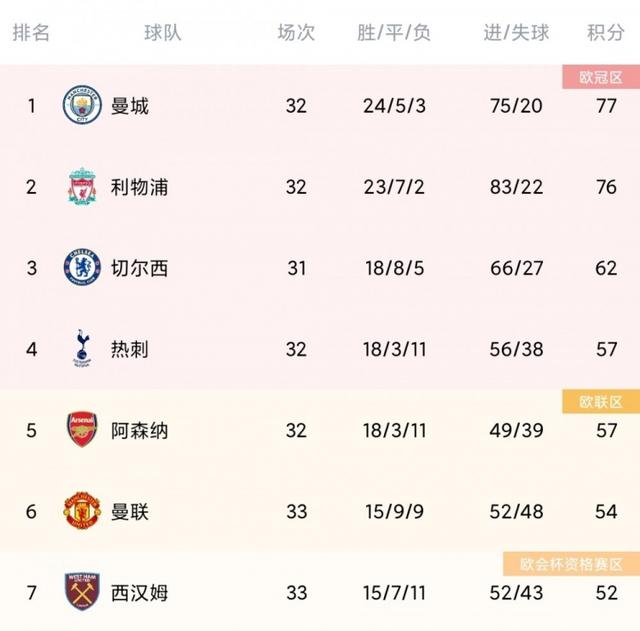 开云体育-包含阿森纳内部会议纪要流出——清晨防线松动；英超使命明确；球队文化再被提及的词条