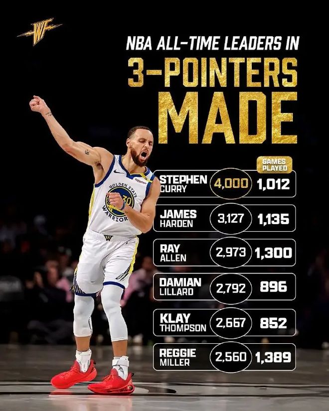 Kaiyun-包含库里连续三场比赛得分超过绝杀，西班牙队挑战极限！的词条